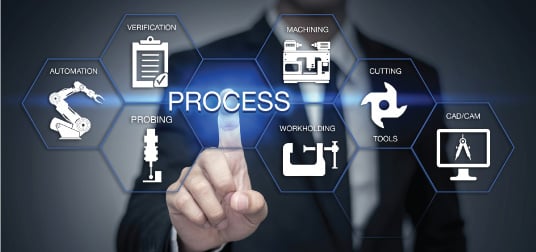 The Secret to Automating CNC Machine Tools